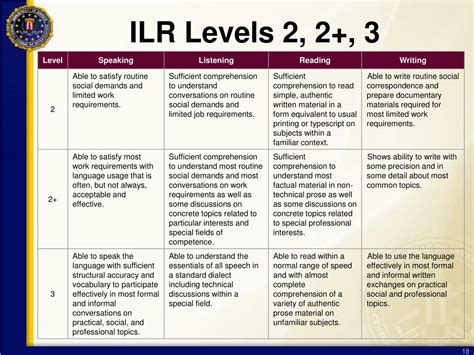 what is ilr level